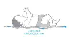 Babymatex AeroLine Oxi Dandelion 35x75 Cm Matrasbeschermer TB0404_02 -Kinderwagenserie Winkel babymatex oxi drukverlagende matrastopper tb0211 324 327 331 4 6