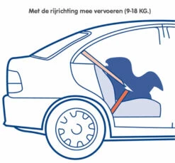 Nania Maxim Eco Grey 0-18 Kg Autostoel 1009500913-X2 -Kinderwagenserie Winkel nania maxim eco grey 0 18 kg autostoel 1009500913 x2 7